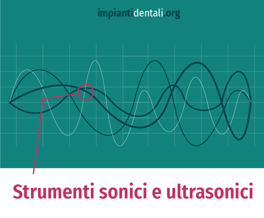 Strumenti sonici e ultrasonici