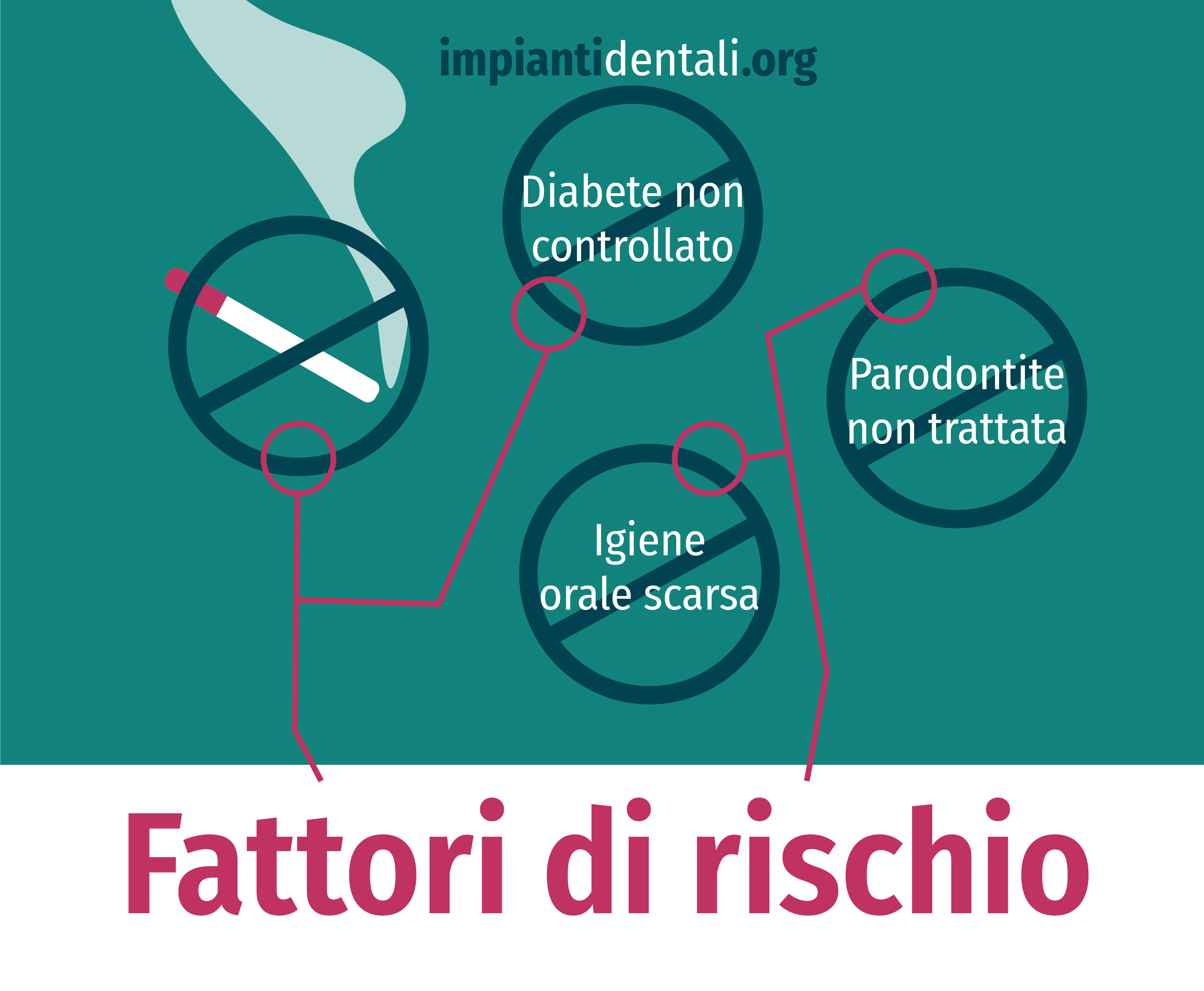 fattori di rischio