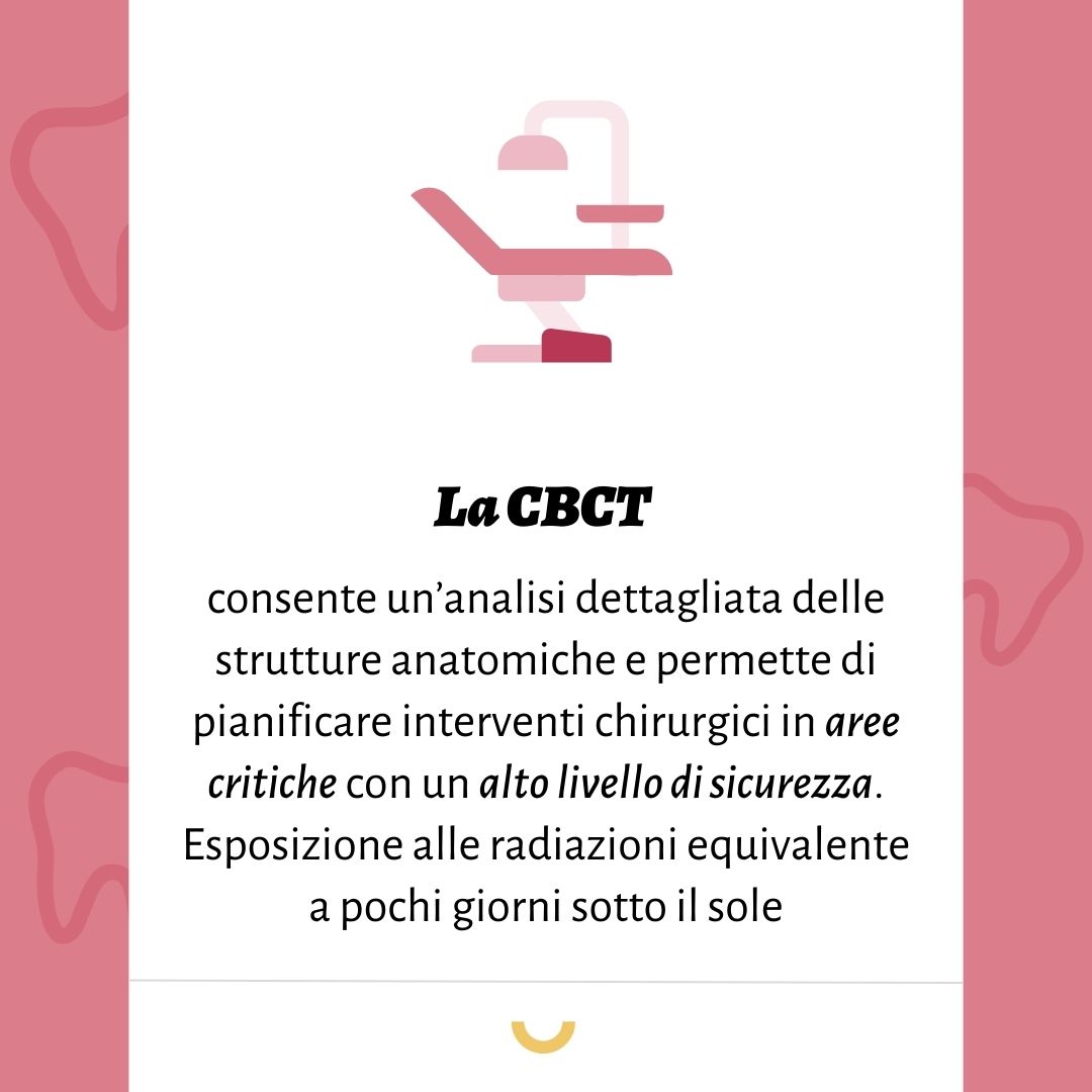 CBCT