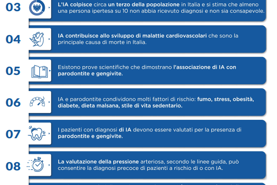 Decalogo per il paziente con ipertensione arteriosa e parodontite