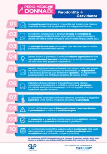 CURASEPT - Parodontite e Gravidanza CURASEPT - Parodontite e Gravidanza