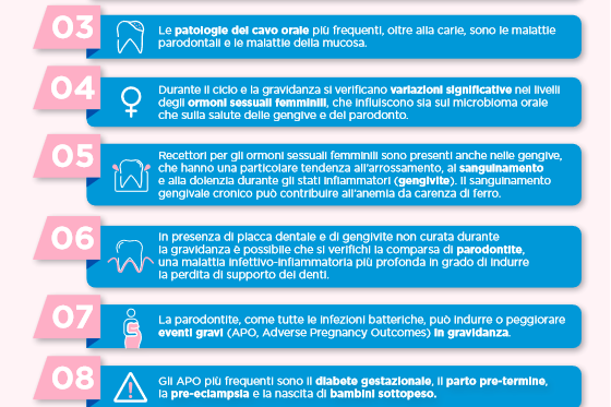 CURASEPT - Parodontite e Gravidanza