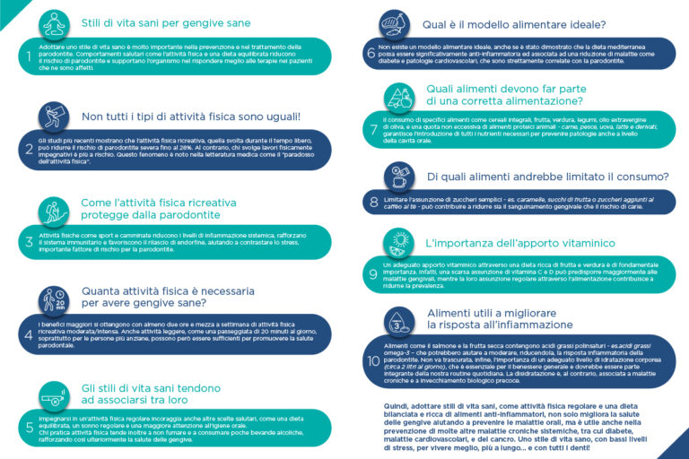 SIdP-Decalogo-Paradontite-e-stili-di-vita-10-punti
